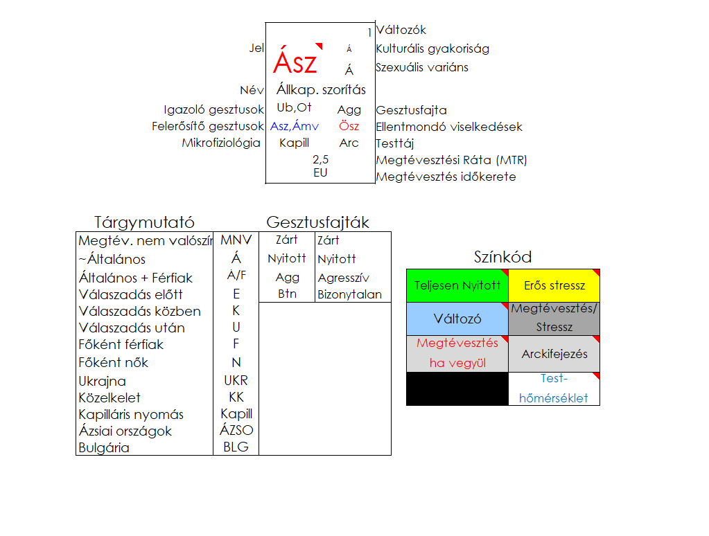Az állkapocs-összeszorítás (Ász) tulajdonságai a VPR-ben.