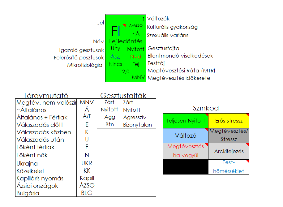 A fejledöntés (Fl) tulajdonságai a VPR-ben.