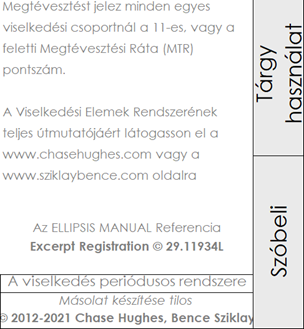 A Viselkedés Periódusos Rendszerének azon része, mely a Megtévesztési Rátával (MTR) foglalkozik.