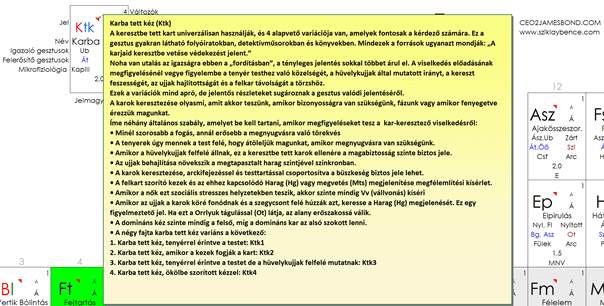 A Viselkedés Periódusos Rendszere egyik elemének leírása.