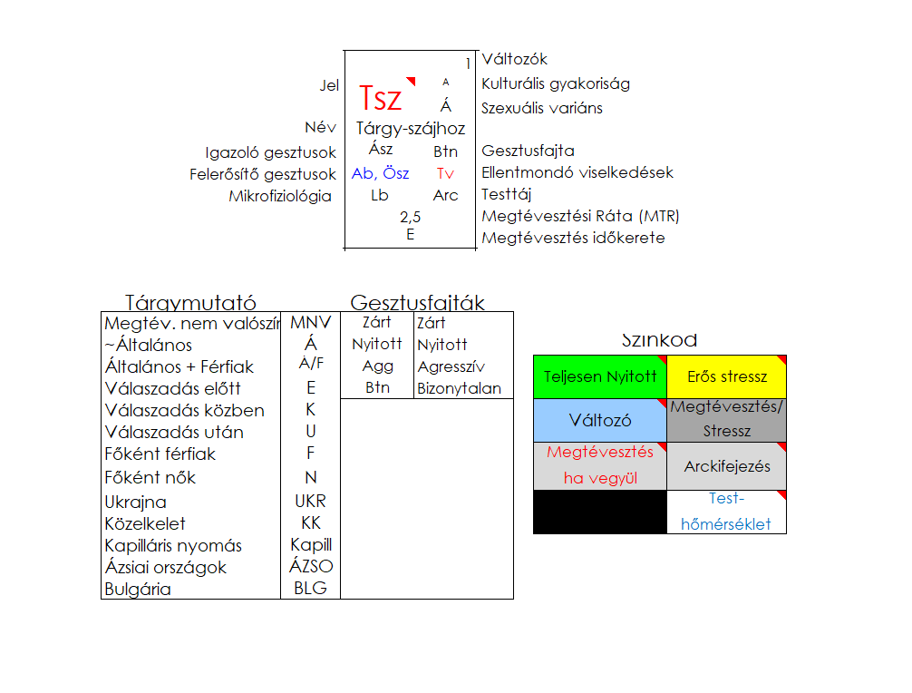 A tárgy a szájhoz (Tsz) tulajdonságai a VPR-ben.